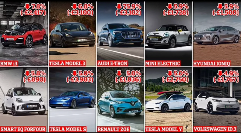 Ja pse po ulen çmimet e makinave elektrike Ja pse po ulen çmimet e makinave elektrike