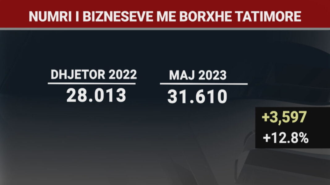 Borxhlinjtë në Tatime, në harkun janar-maj listës iu shtuan gati grafik1 1280x720