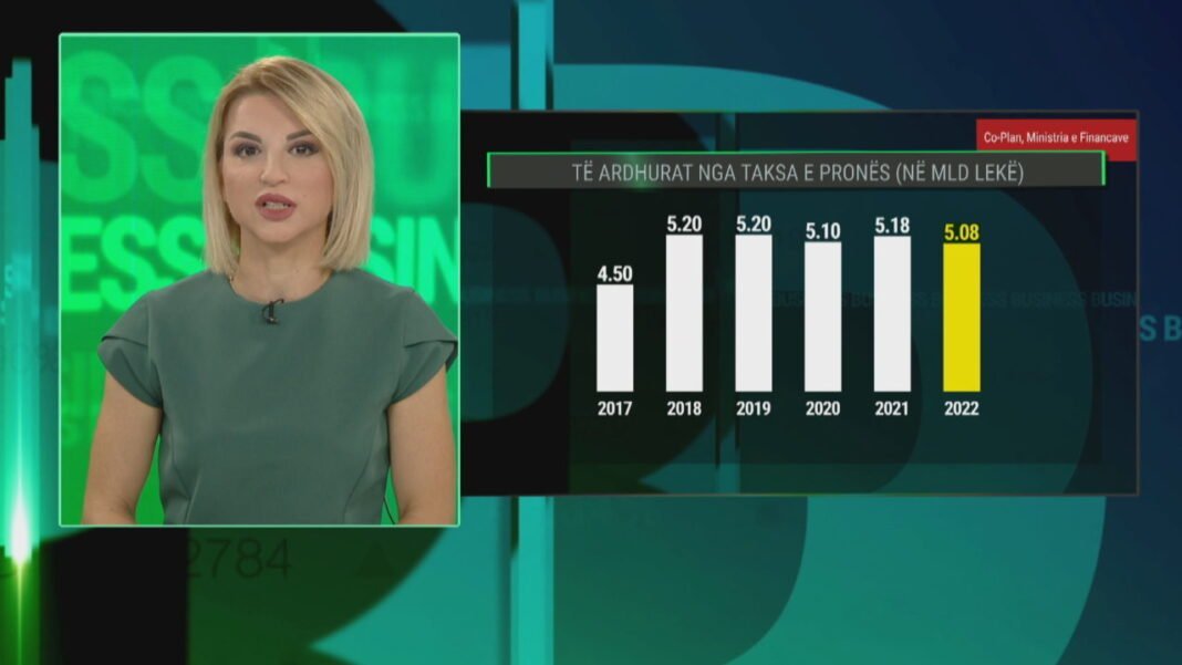Sa taksë për pronën do të paguajmë sipas formulës së 28 QERSHOR A2 BUSINESS P1 CLN frame 14265 1280x720