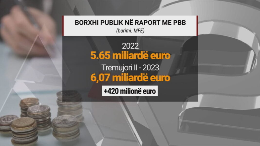 Qeveria nuk shfrytëzon rënien e euros për të shlyer borxhin grafik1 3 1280x720