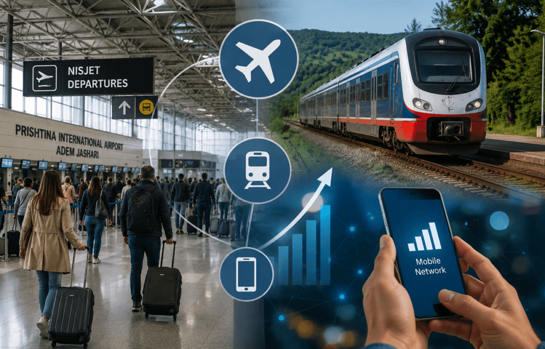 Rriten përdoruesit e telefonisë mobile në Kosovë, bien fluturimet dhe Rriten përdoruesit e telefonisë mobile në Kosovë, bien fluturimet dhe numri i udhëtarëve