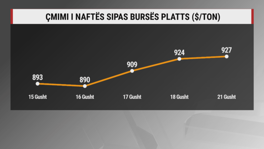 Çmimet e karburanteve, nafta drejt kapërcimit në mbi 200 lekë NAFTA MBI 200 LEKE frame 811 1280x720