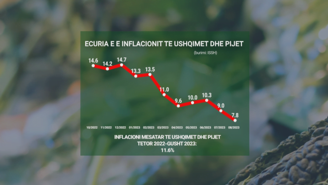 Indeksimi i pensioneve 8.6%, nuk justifikon as normën mesatare të KR INFLACIONI DHE PENSIONET frame 1345 1280x720