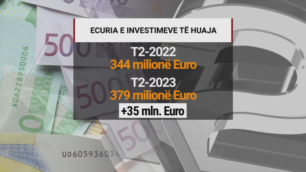 Investimet e huaja, 686 milionë euro në ekonomi deri në KR INVESTIMET E HUAJA frame 341 1280x720