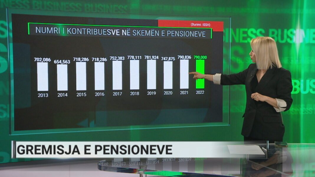 Kolapsi i skemës së pensioneve 7 PRILL A2 BUSINESS P1 frame 7031 1280x720