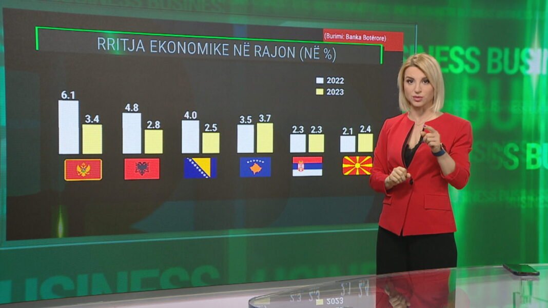 Perspektiva e paqartë e ekonomisë globale, kriza dhe ekonomia e aurora 1280x720