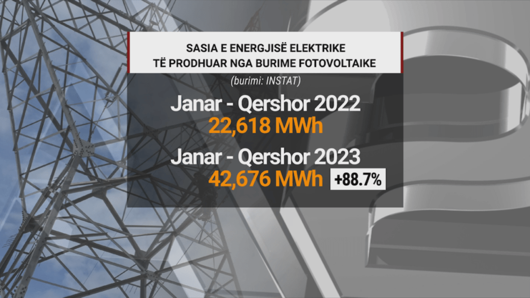 Prodhimi i energjisë elektrike, qytetarët, bizneset dhe institucionet po investojnë KR ENERGJIA DHE BURIMET frame 831 1280x720