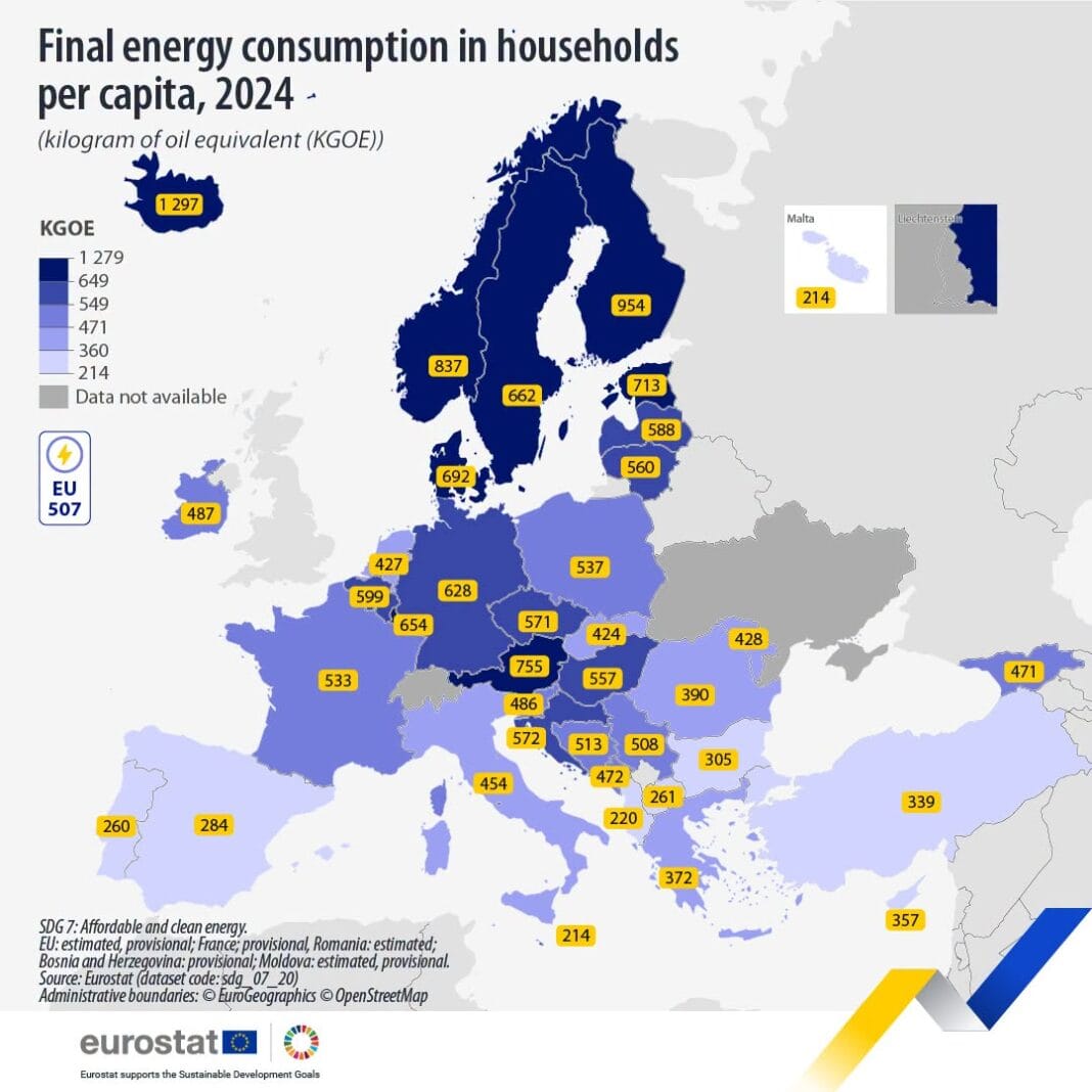 Shqipëria, me konsumin më të ulët të energjisë në banesa Shqipëria, me konsumin më të ulët të energjisë në banesa në Europë