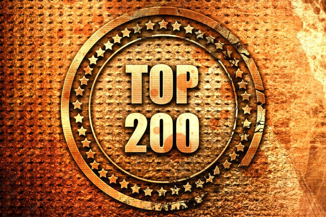 top-200-kompanite-shqiptare