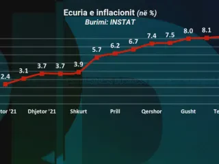 INFLACIONI TETORIT frame 349 1280x720