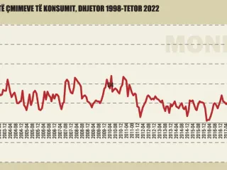 Statistika, indeksi i çmimeve të konsumit
