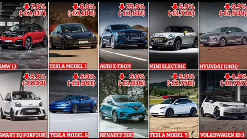 Ja pse po ulen çmimet e makinave elektrike