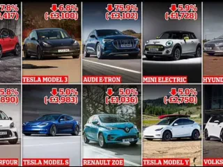 Ja pse po ulen çmimet e makinave elektrike