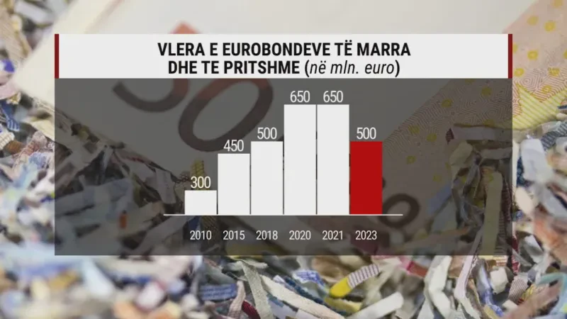 EUROBONDI 500 MLN EURO frame 2280 1280x720