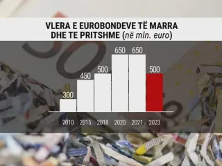 EUROBONDI 500 MLN EURO frame 2280 1280x720
