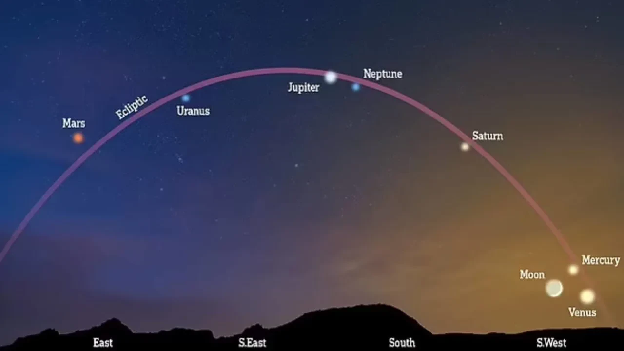 Sonte mund të shihni në qiellin e natës çdo planet të sistemit diellor