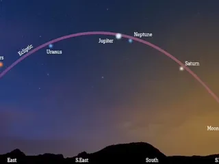 Sonte mund të shihni në qiellin e natës çdo planet të sistemit diellor