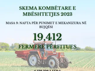 Nafta pa taksa për bujqësinë, AZHBR: Mbi 19 mijë fermerë përfitues!