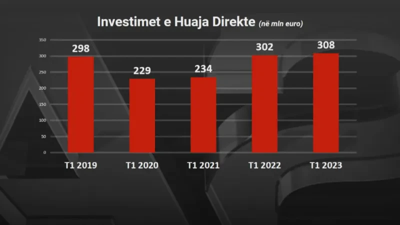 INVESTIMET T1 frame 433 1280x720