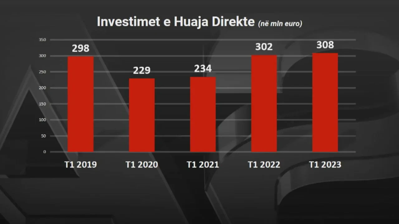 INVESTIMET T1 frame 433 1280x720