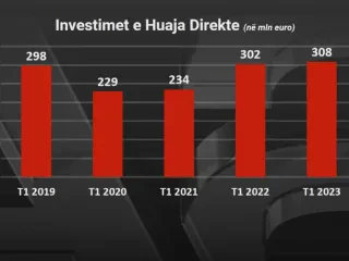 INVESTIMET T1 frame 433 1280x720