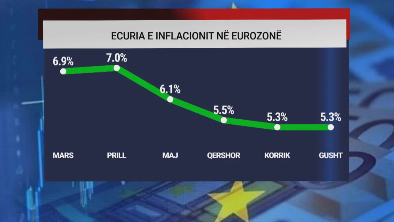 INFLACIONI EUROZONE frame 220 1280x720