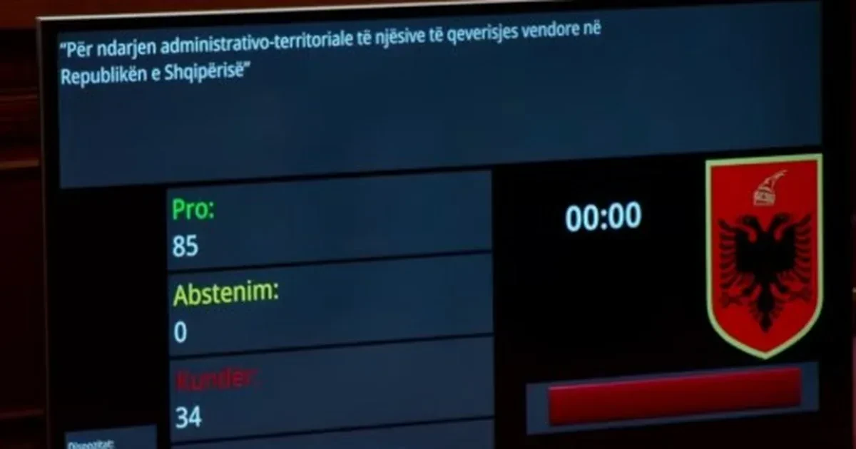 Kuvendi miraton Reformën Territoriale me 85 vota pro dhe redukton bashkitë në 46